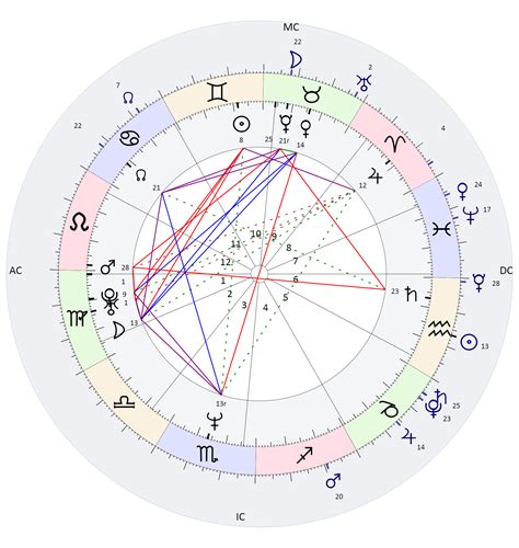 blueface birth chart|Astrology and natal chart of Blueface, born on 1997/01/20